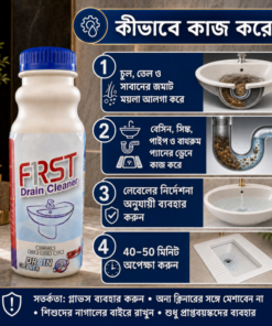 High-Efficiency Sink & Drain Remover - Image 3